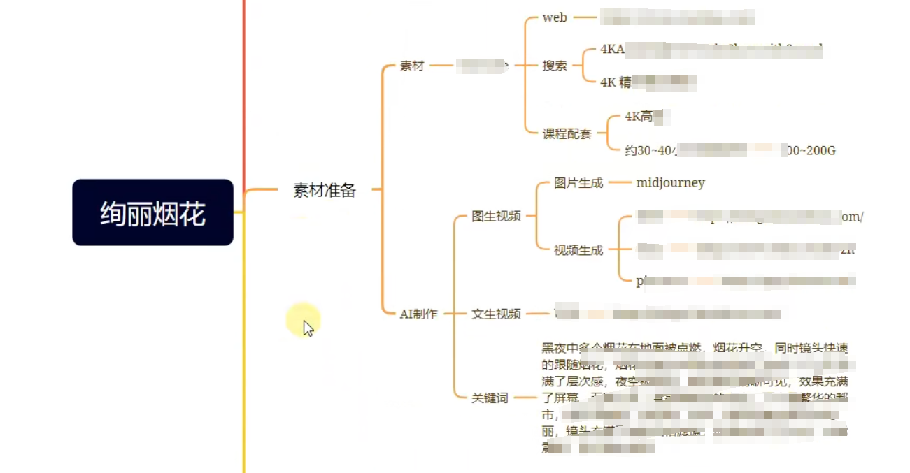 新年烟花视频，情感视频，制作教程